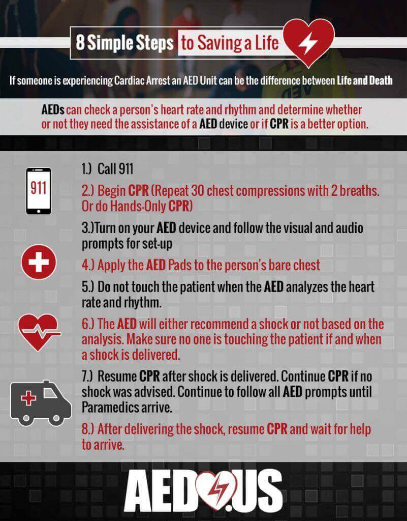 AED Infographic on 8 steps to Saving a life