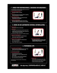 AED.US AED/CPR Guidelines Reference Poster